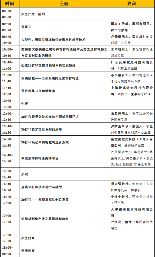 2019增材制造国际高峰论坛，院士论坛 3D打印技术应用发展论坛  (3).png