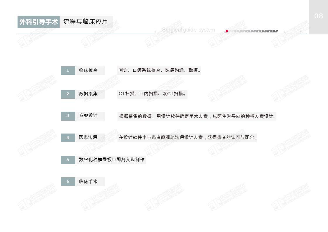 牙科数字化种植导板流程与临床应用 (9).JPG