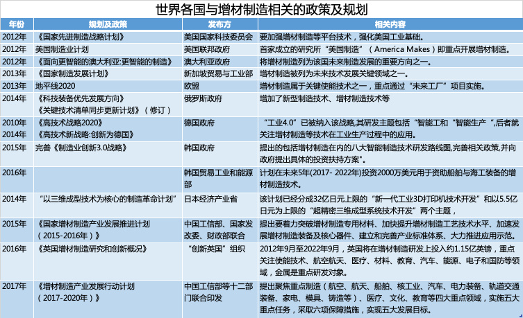 风口不在，融资不断，这里有一份3D打印行业梳理 (1).jpeg