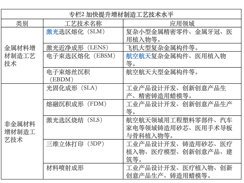 风口不在，融资不断，这里有一份3D打印行业梳理 (5).jpeg