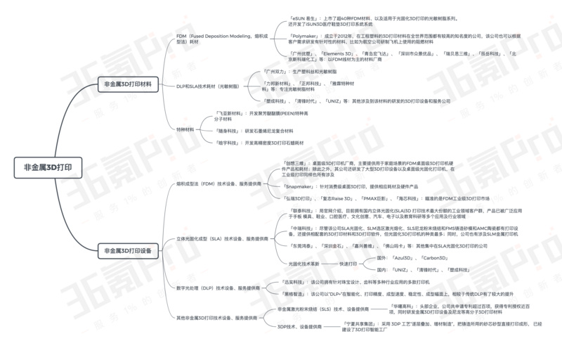 风口不在，融资不断，这里有一份3D打印行业梳理 (4).jpeg