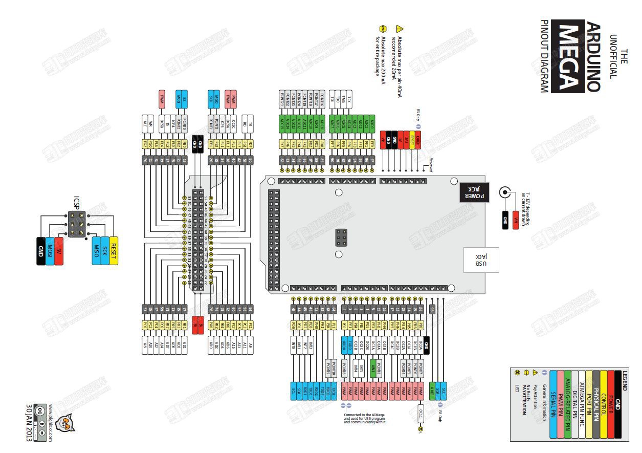 Arduino MEGA2560针脚图(1).jpg