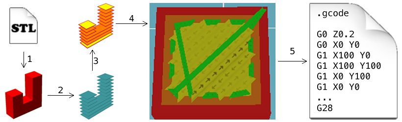 解析3D打印切片软件Cura及CuraEngine原理 (2).png