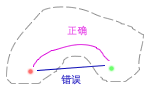 解析3D打印切片软件Cura及CuraEngine原理 (6).png