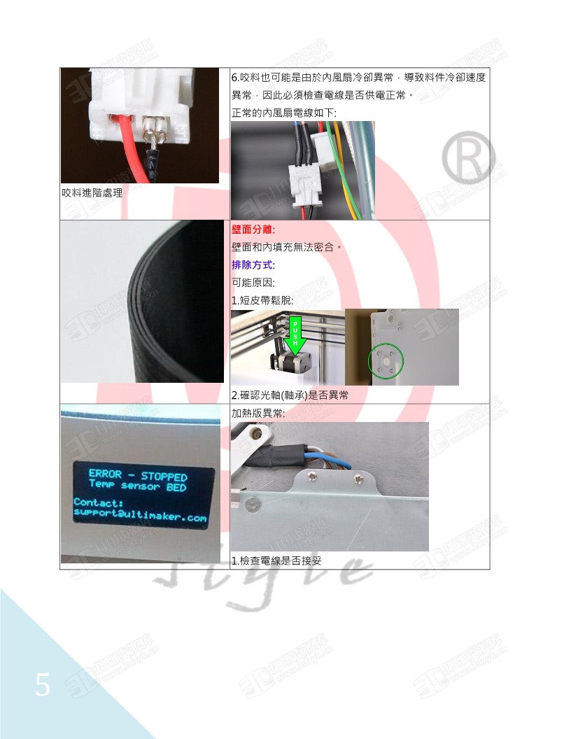 Ultimaker2维修教学指南 (6).jpg