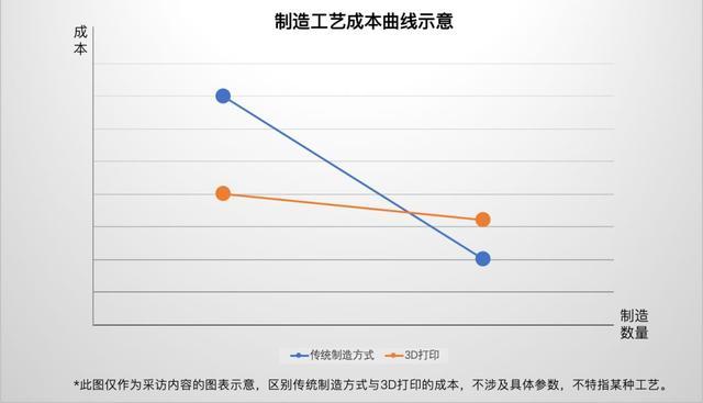 专访：先临三维李涛：让3D打印走进亿万家庭 (5).jpeg