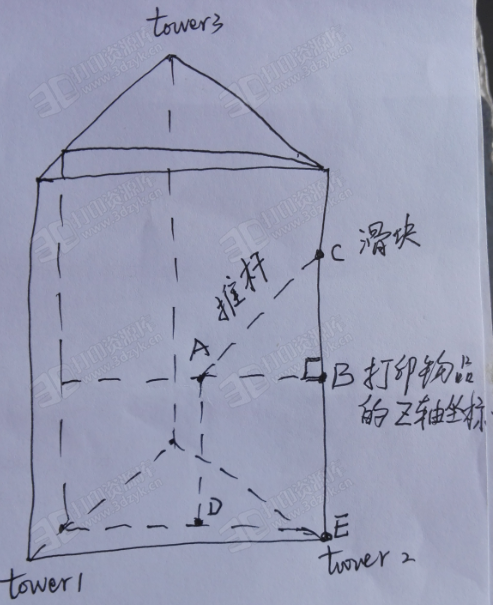 Marlin中delta结构的笛卡尔空间坐标和电机轴坐标的转换详解 (5).png