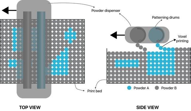 AEROSINT和ACONITY3D开发多材料金属3D打印机 (2).jpeg