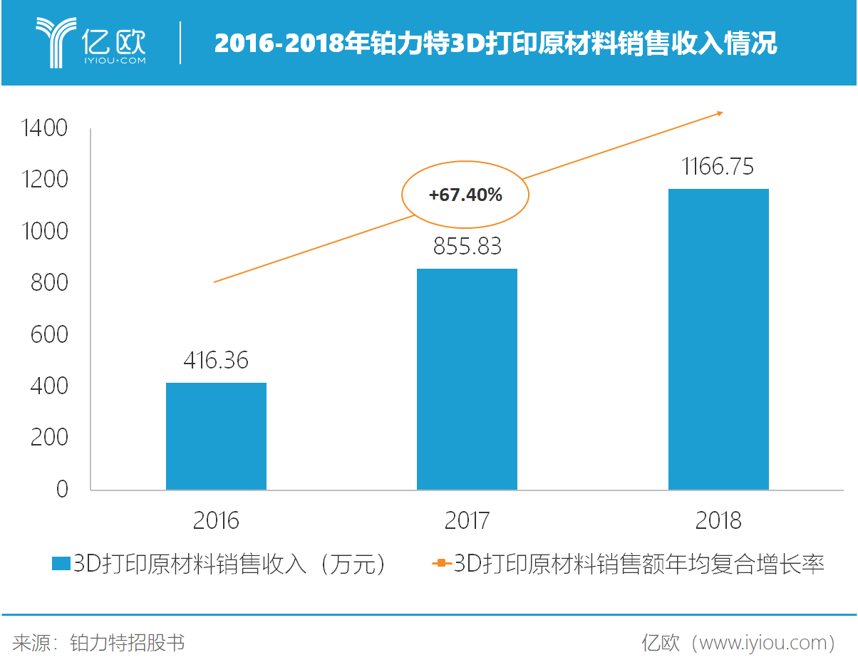 专访铂力特董事长薛蕾：金属加工所及，3D打印都有机会 (2).png