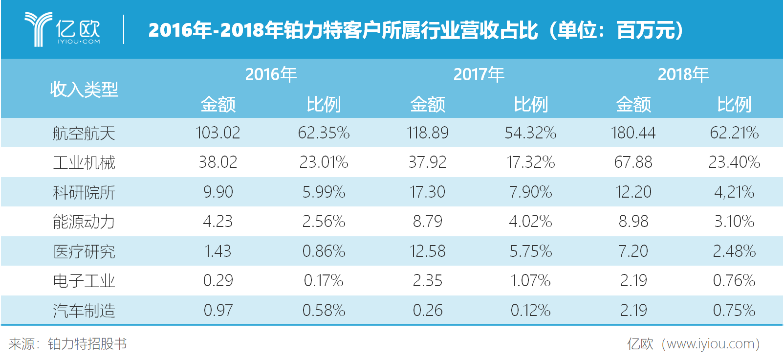 专访铂力特董事长薛蕾：金属加工所及，3D打印都有机会 (1).png