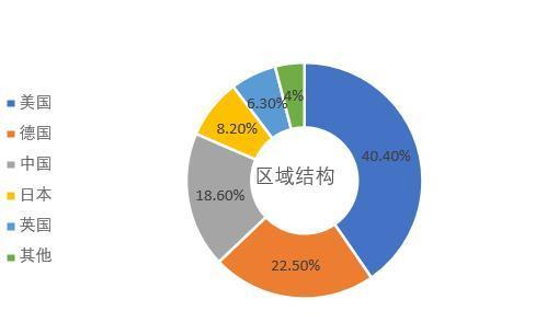 3D打印行业2019年数据分析及2020年发展趋势 (1).jpeg