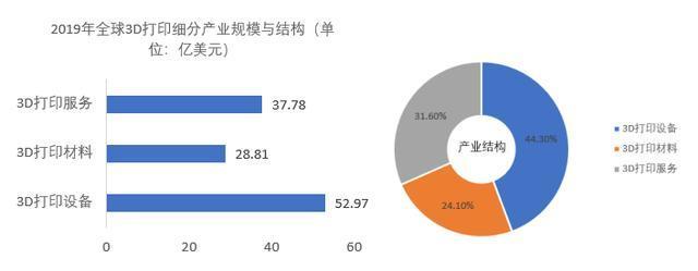 3D打印行业2019年数据分析及2020年发展趋势 (3).jpeg