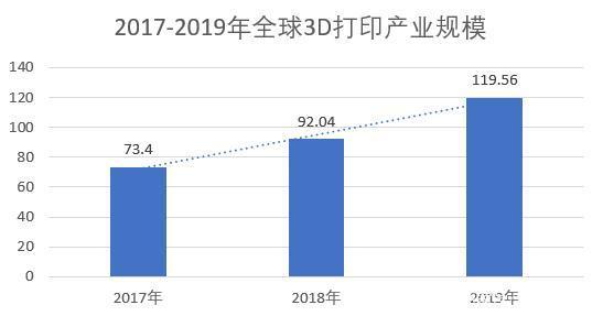 3D打印行业2019年数据分析及2020年发展趋势 (2).jpeg