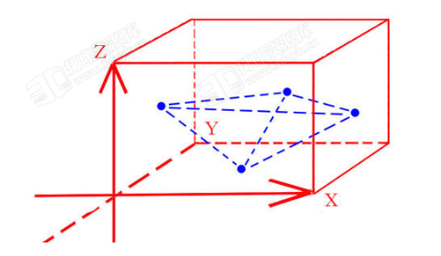 FDM3D打印机常见的误差成因分析 (2).png