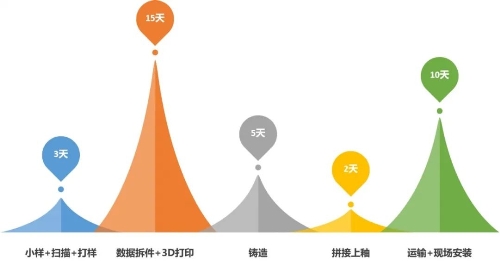 3D打印蜡模快速铸造完成9.8米龙女雕塑 (12).jpeg