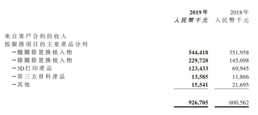 2.8亿元！中国骨科3D打印龙头爱康医疗收购美敦力旗下公司理贝尔 (1).jpeg