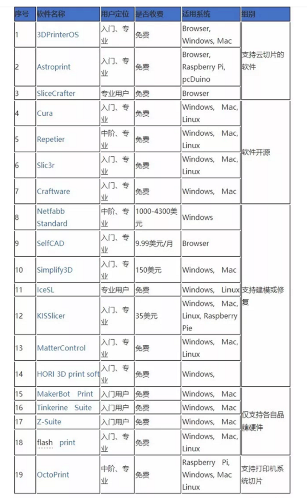 玩好3D打印机 从这19款切片软件开始 (1).png