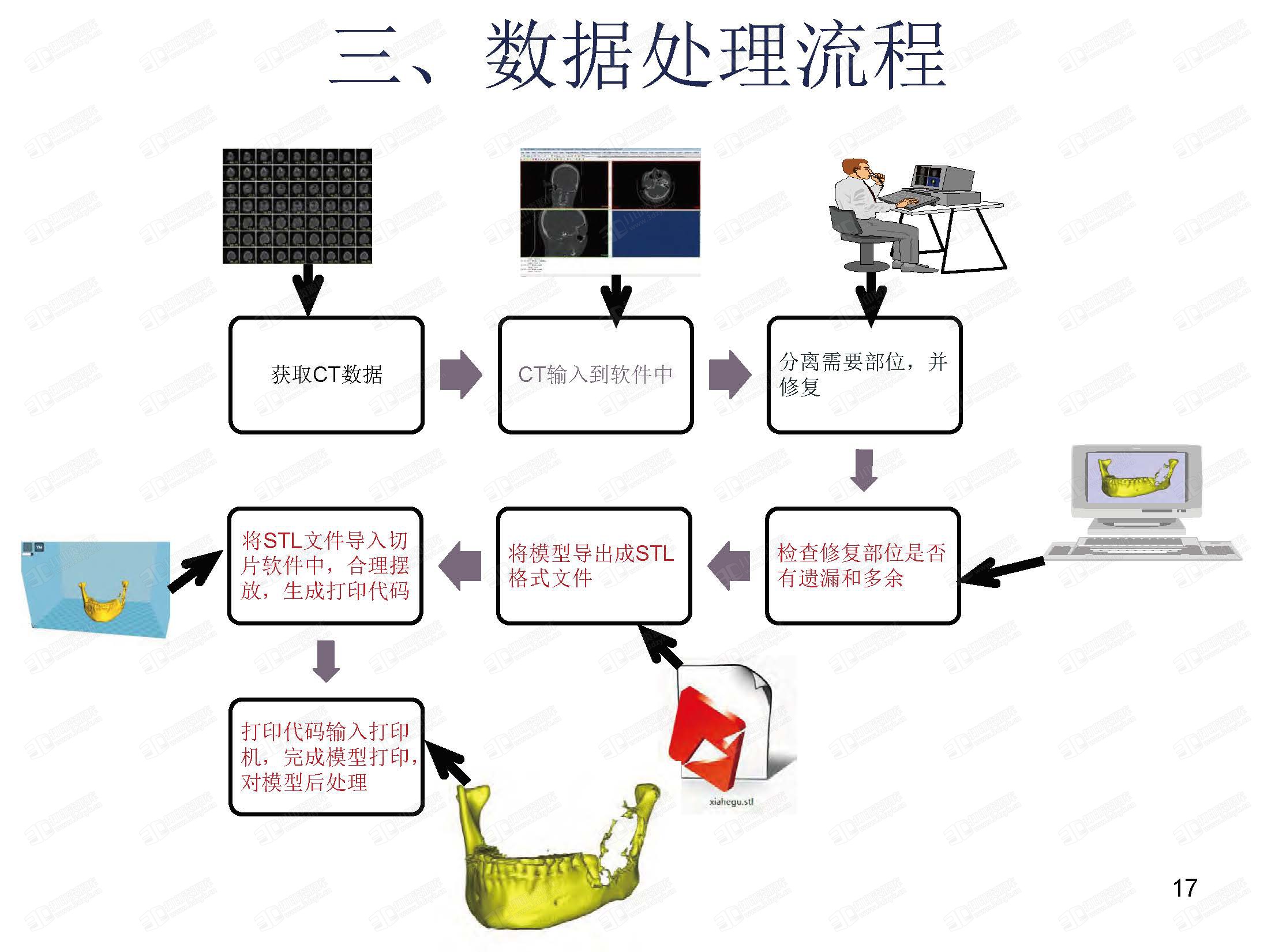 Mimics培训教程_页面_14.jpg