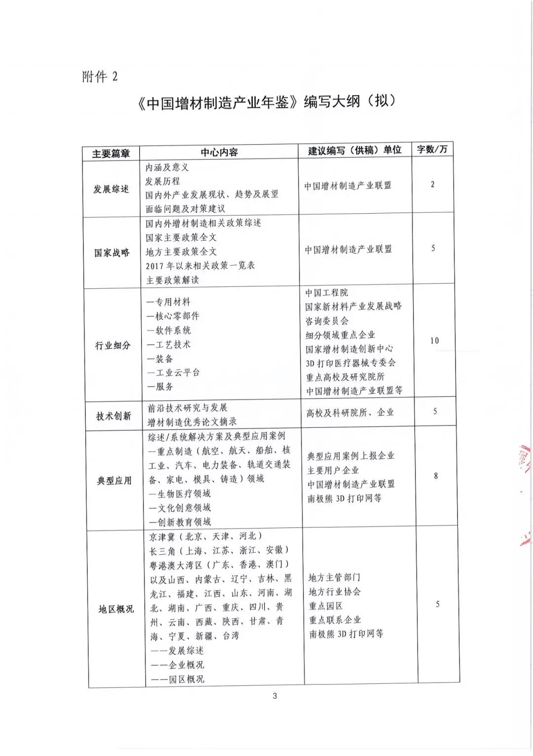 素材征集！《中国增材制造产业年鉴》编撰工作正式启动 (6).jpg