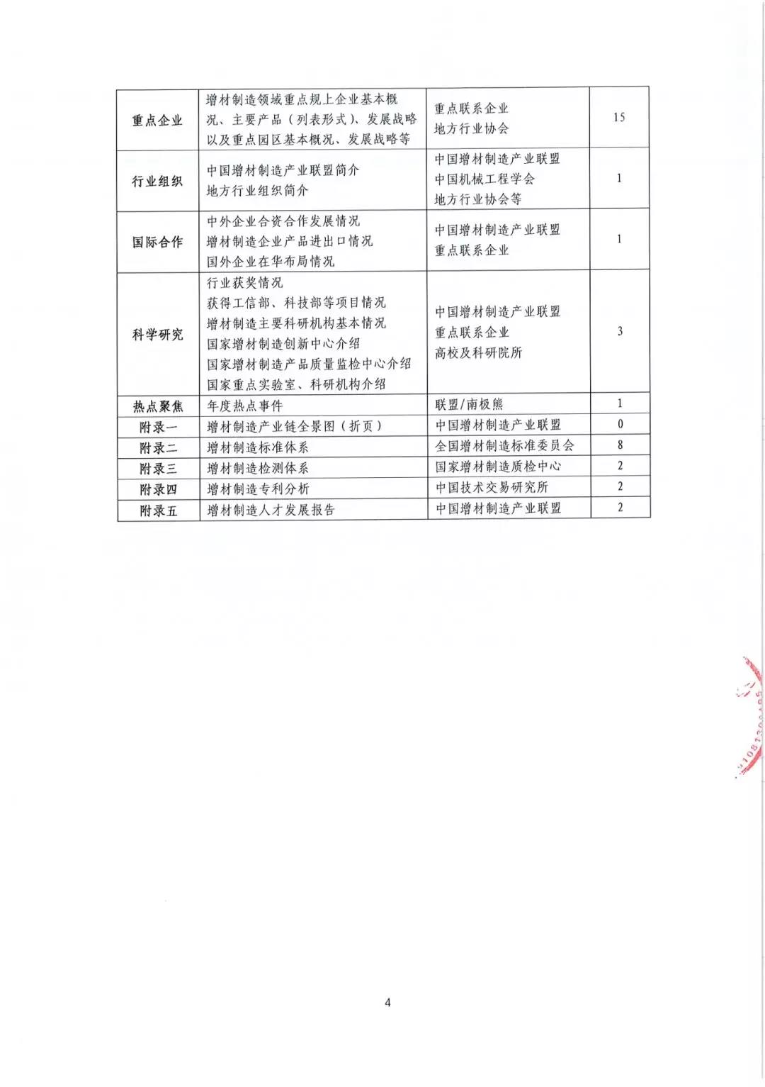 素材征集！《中国增材制造产业年鉴》编撰工作正式启动 (7).jpg