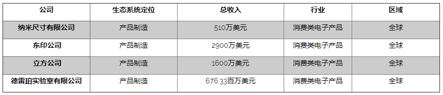 全球3D打印电子产品市场生态（材料、产品类型、工艺、应用、领域、终端用户） (1).png