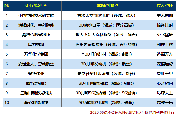 盘点：2020年中国十大3D打印创新.png