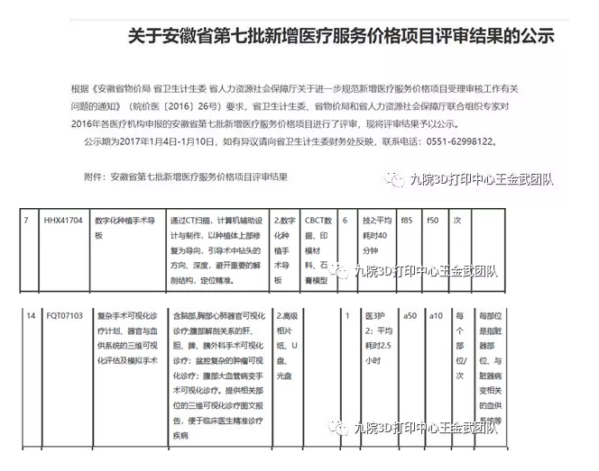 各省市新增3D打印医疗服务项目纳入收费系统 (11).png