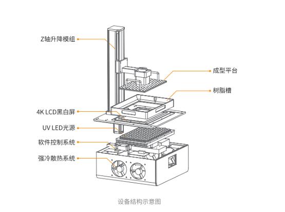 安世亚太推出全新升级大尺寸LCD光固化3D打印机 (3).jpeg