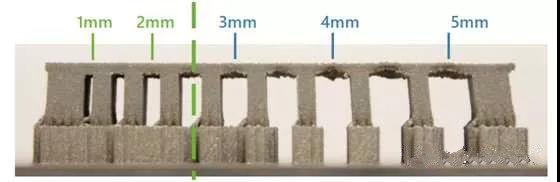 金属3D打印设计指南，你需要知道的那些事 (7).jpg
