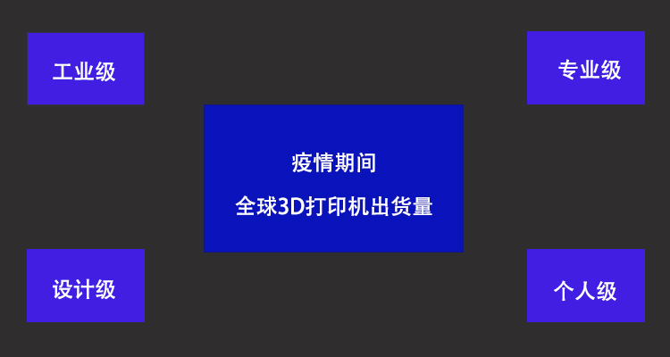 疫情期间全球3D打印机出货量情况.jpg