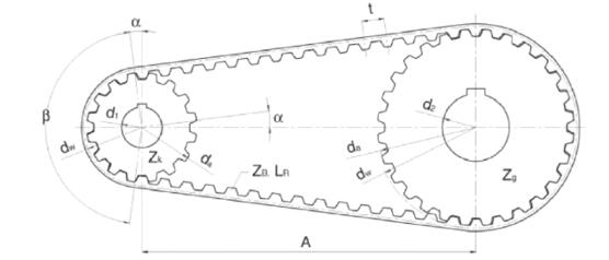 RepRap_Prusa i3_3D打印机步进电机参数计算详解 (2).jpg