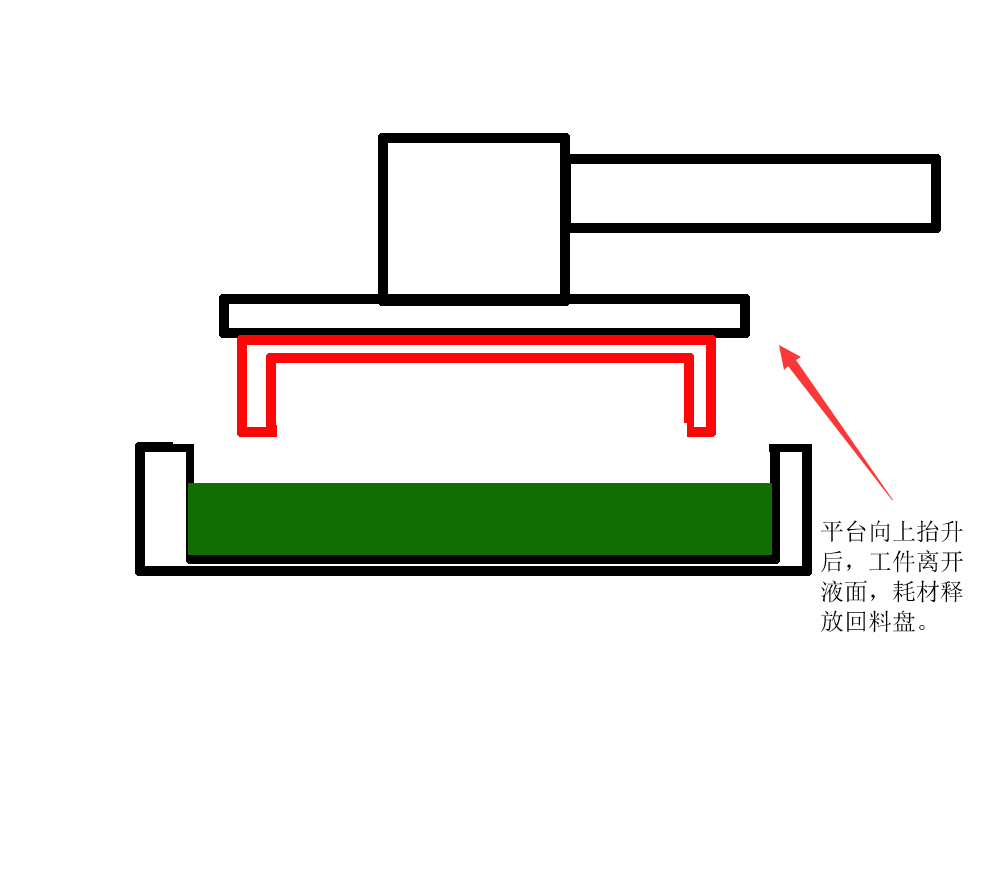 LCD3d打印件有破损不完整或断开解决方案 (5).png