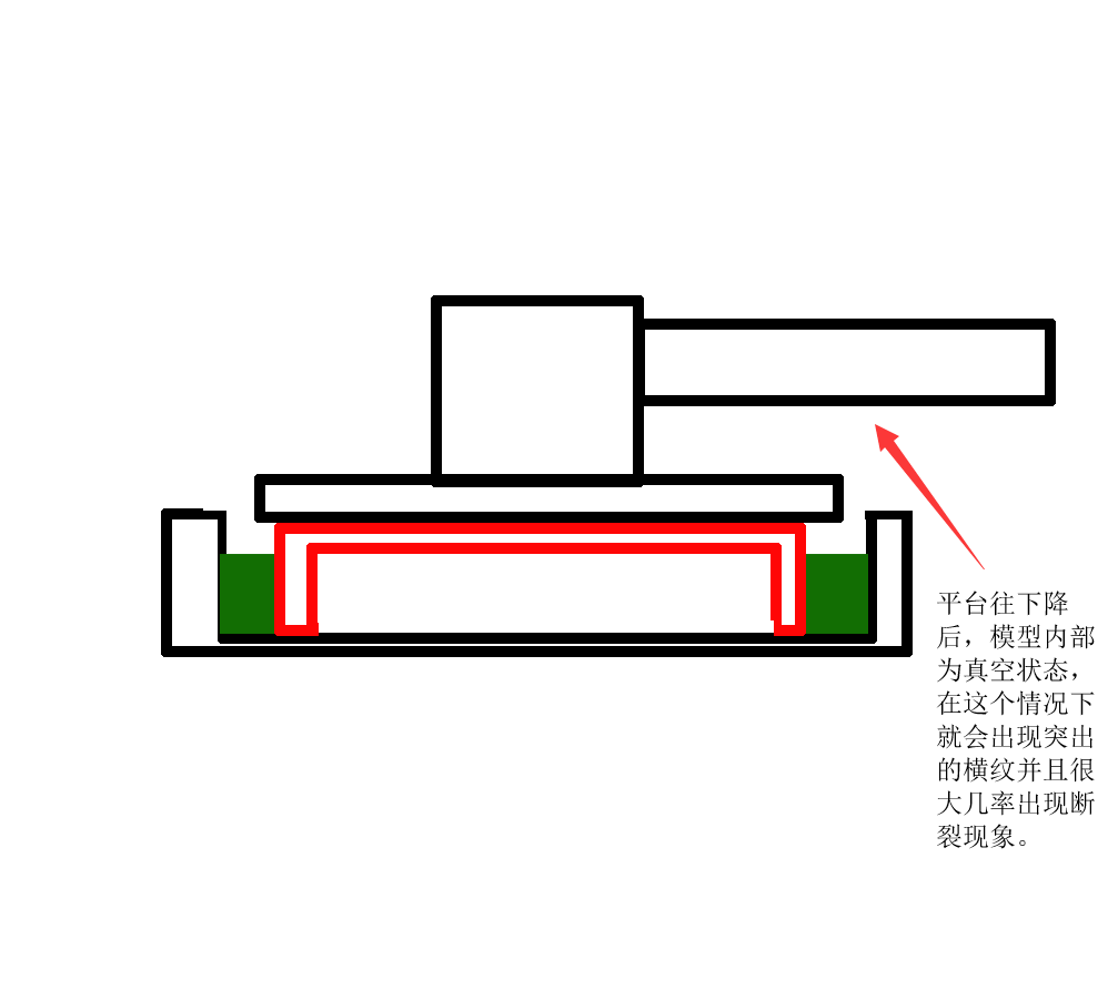 LCD3d打印件有破损不完整或断开解决方案 (1).png