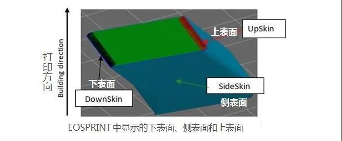 探索不同表面处理方法对增材制造316L零件的影响 (4).jpg