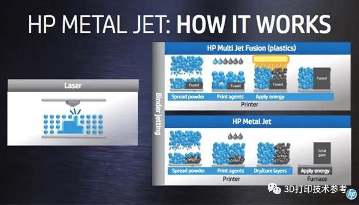 惠普3D打印技术的演变：从聚合物到金属增材制造 (7).jpg