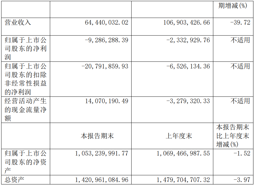 铂力特2020年上半年亏损928.63万 亏损同比扩大298.05%.png