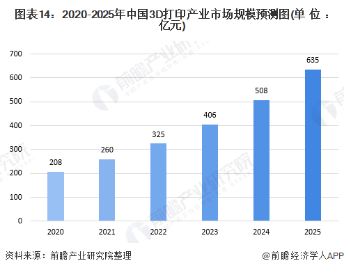 预见2020：《2020年中国3D打印产业全景图谱》 (3).png