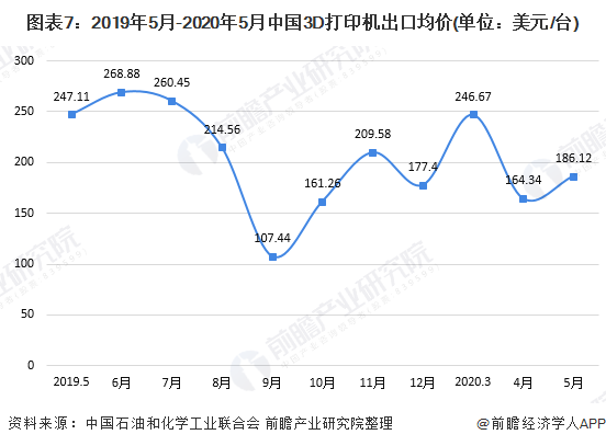 预见2020：《2020年中国3D打印产业全景图谱》 (1).png