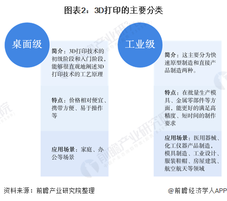 预见2020：《2020年中国3D打印产业全景图谱》 (6).png