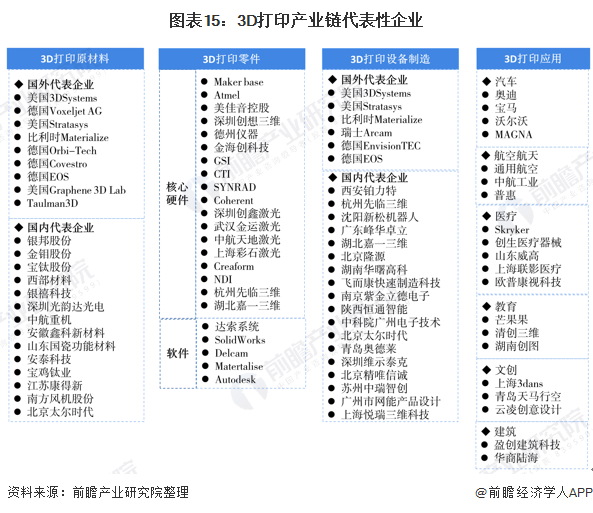 预见2020：《2020年中国3D打印产业全景图谱》 (4).png