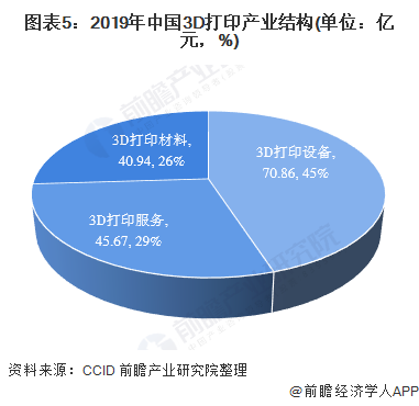 预见2020：《2020年中国3D打印产业全景图谱》 (9).png