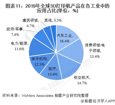 预见2020：《2020年中国3D打印产业全景图谱》 (12).png