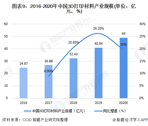 预见2020：《2020年中国3D打印产业全景图谱》 (10).png