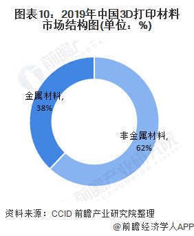 预见2020：《2020年中国3D打印产业全景图谱》 (11).png