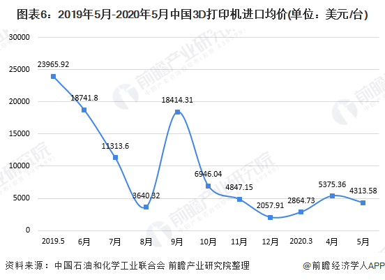 预见2020：《2020年中国3D打印产业全景图谱》 (15).png