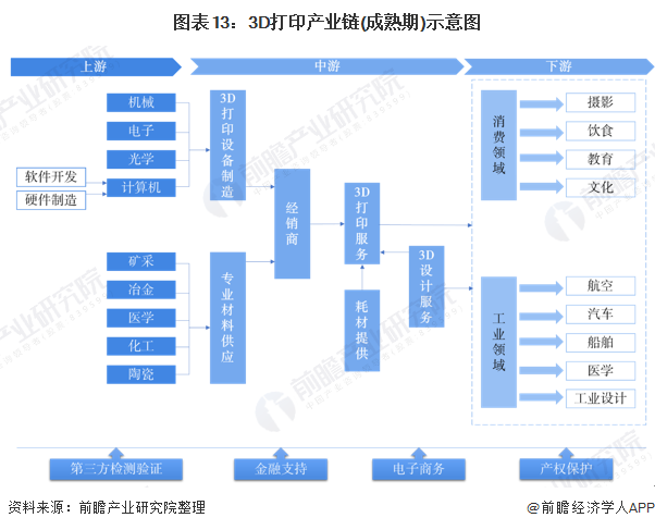 预见2020：《2020年中国3D打印产业全景图谱》 (14).png