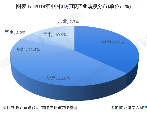 产业之问：华东地区的3D打印市场 哪个省市走在前面？ (2).png