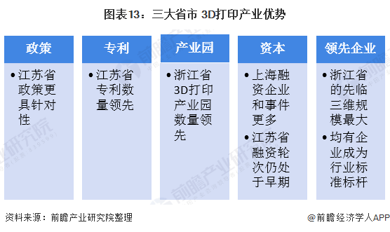 产业之问：华东地区的3D打印市场 哪个省市走在前面？ (1).png