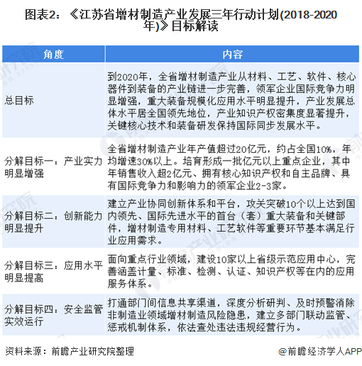 产业之问：华东地区的3D打印市场 哪个省市走在前面？ (3).png