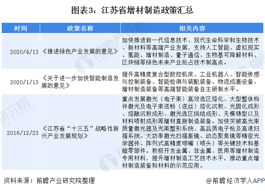 产业之问：华东地区的3D打印市场 哪个省市走在前面？ (4).png